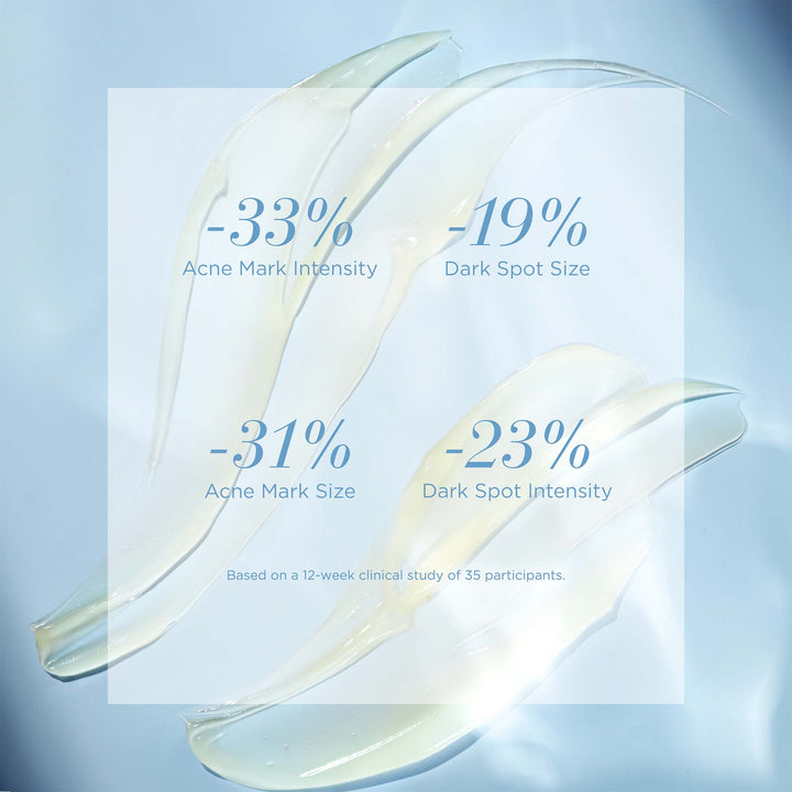 '-33% acne mark intensity, -19% dark spot size, -31% acne mark size, -23% dark spot intensity based on a 12-week clinical study of 35 participants.