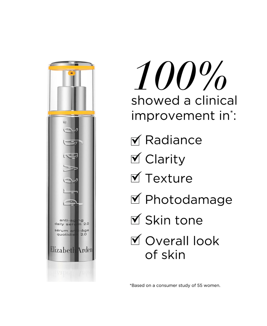 Prevage Daily Serum 2.0- 100% showed clinical improvement in*: radiance, clarity, texture, photodamage, skin tone and overall look of skin. *Based on a consumer study of 55 women.